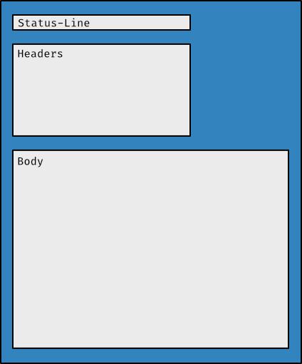 HTTP response headers detail