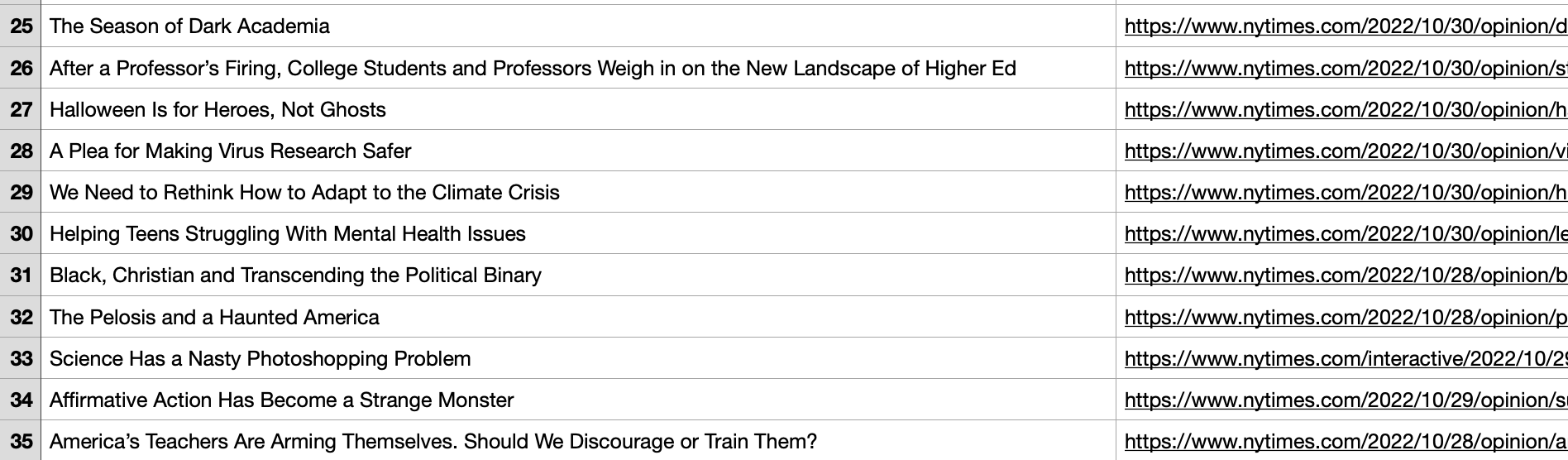 Scraped news headlines in a spreadsheet
